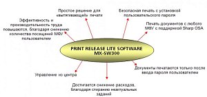 ПО безопасной "вытягивающей" печати Sharp MX-SW300 ПО безопасной "вытягивающей" печати Sharp MX-SW300