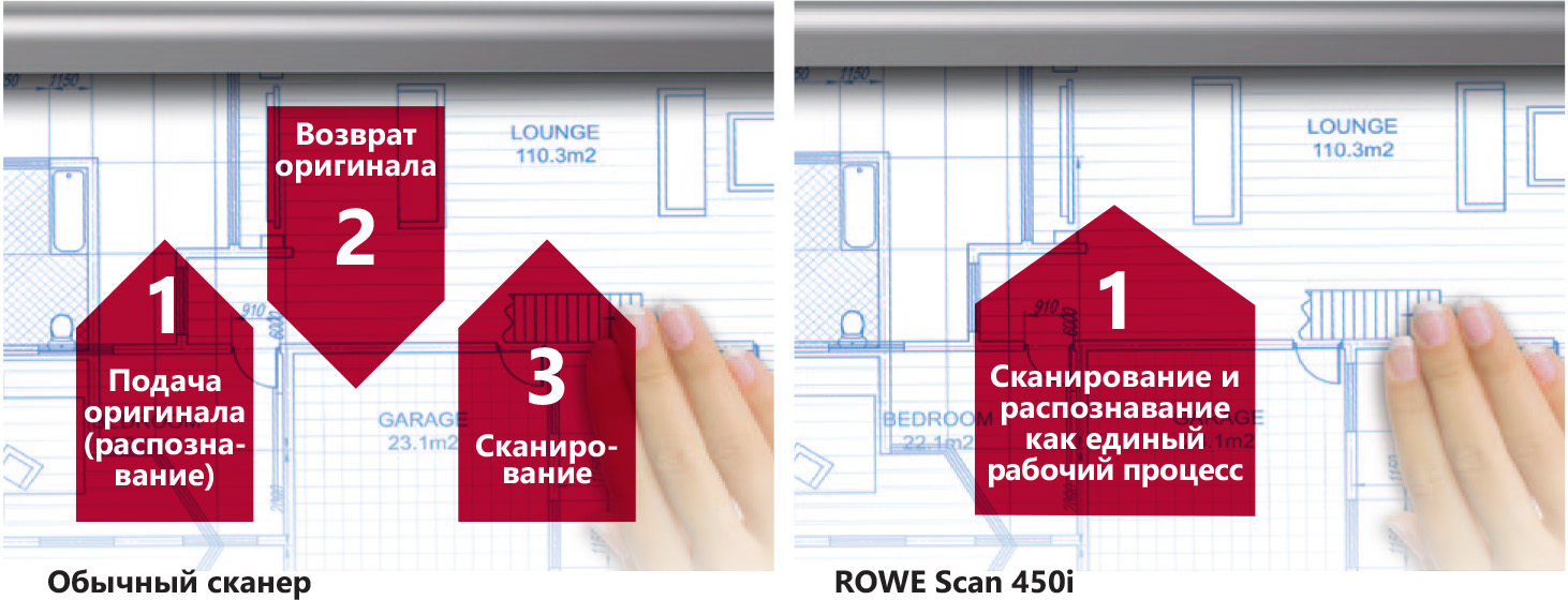 Сканер широкоформатный ROWE Scan 450i - распознавание ширины документа