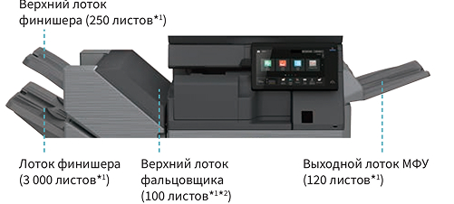 Универсальность Sharp BP-51M45