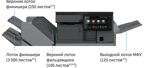 Универсальность Sharp BP-61C45