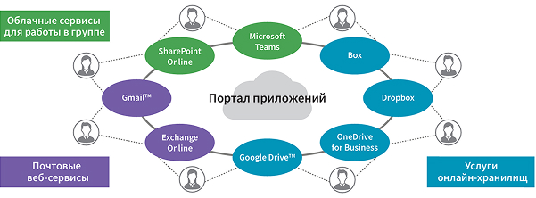 Портал приложений, интерфейс